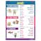 Poster Pals® 24" x 18" Three-Tense Verb Posters, 7ct.